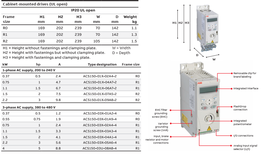 Biến tần ABB 1HP 1 Pha 220V ACS150-01E-07A5-2 1.5kW